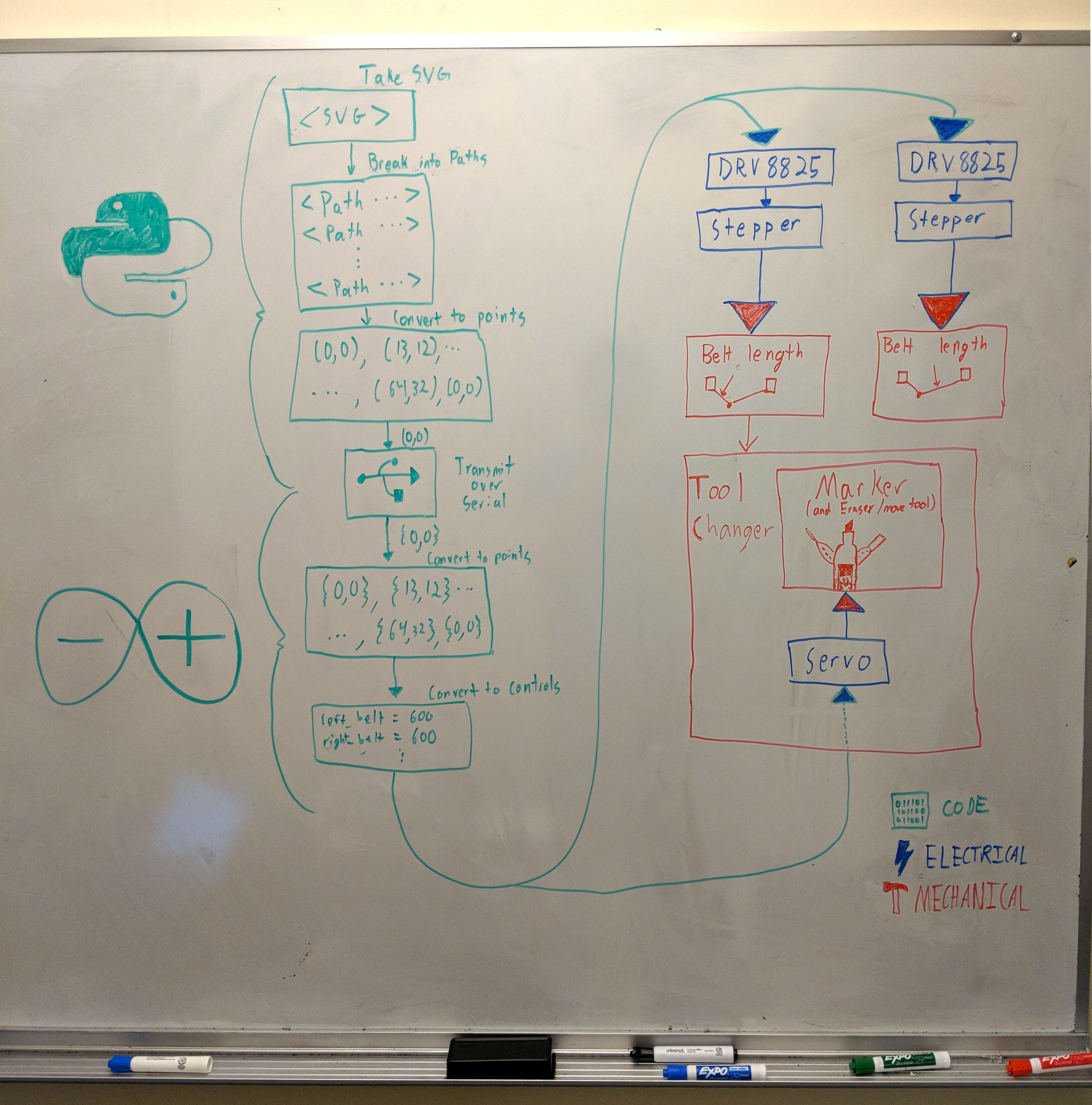 system diagram